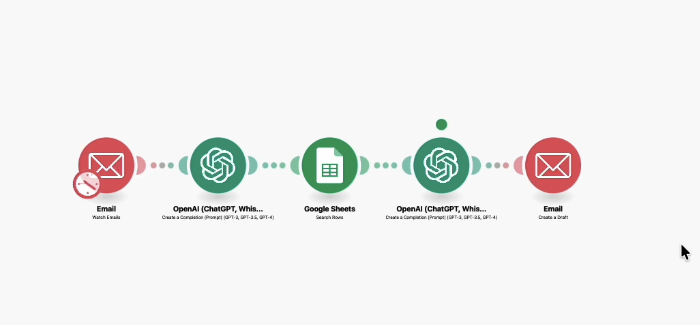 Réponses email automatiques par IA