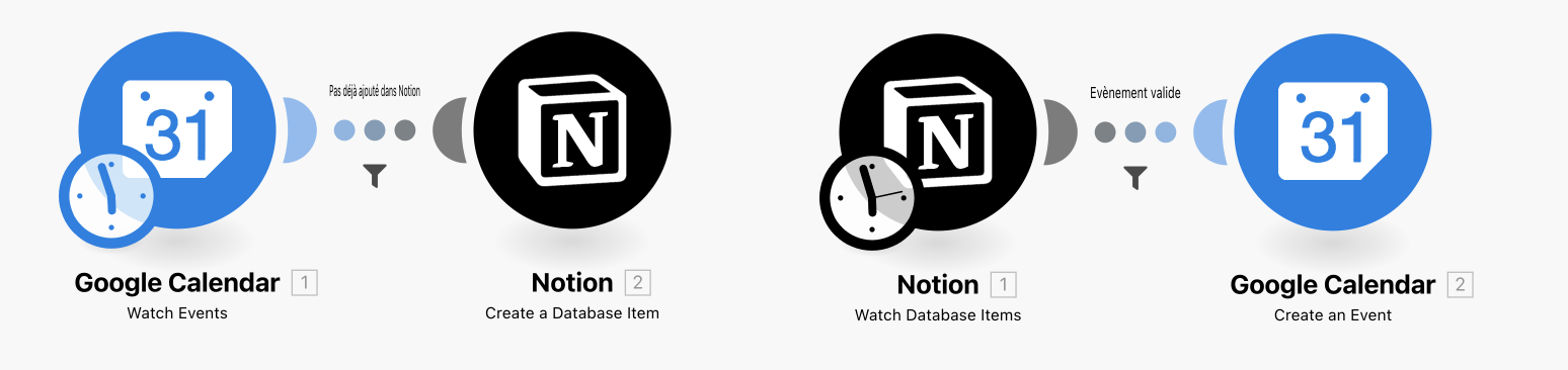 Notion ↔ Google Calendar