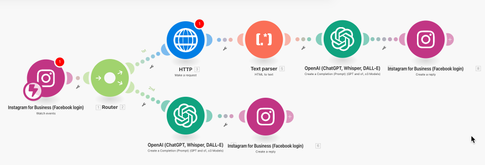 Gestion automatisée des commentaires Instagram