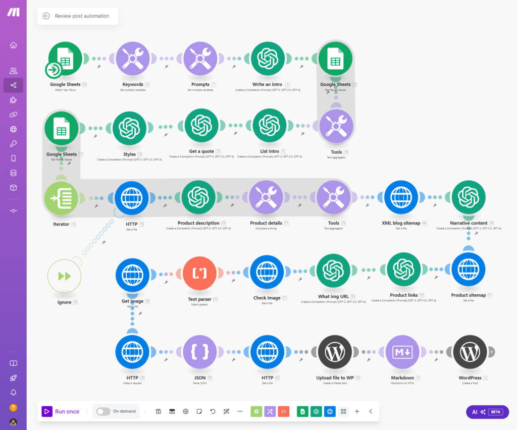 Scénario Make de création de contenu automatisée