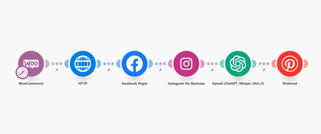 Scénario Make de partage réseaux sociaux