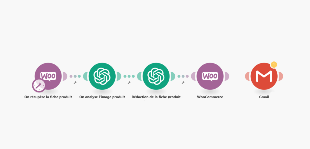 Scénario de réécriture de fiche produit
