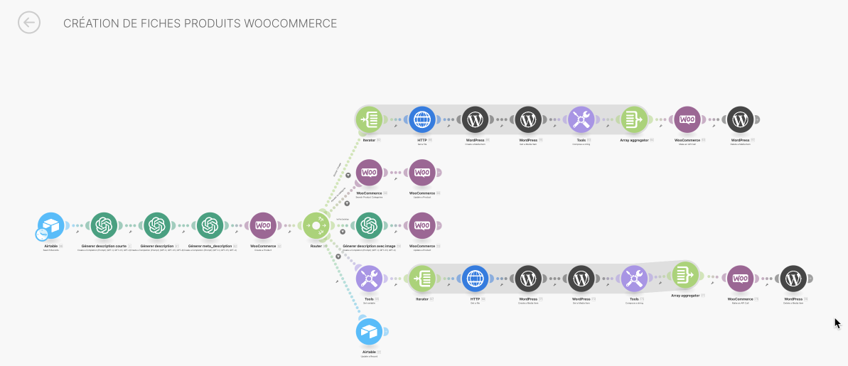Scénario Make création de fiches produits WooCommerce